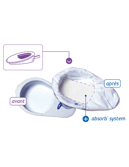 SAC HYGIENIQUE CARE BAG BASSIN LIT