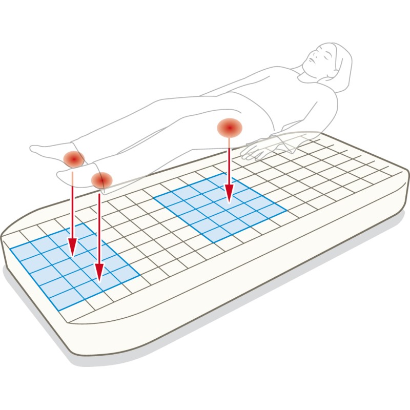 Matelas POLYSTRAT® HE - V P171MV...