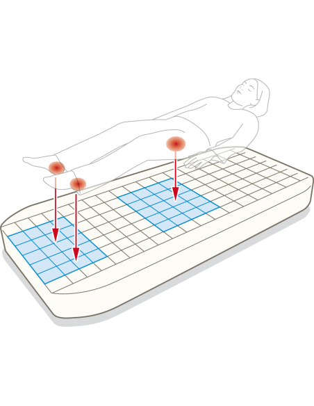 Matelas POLYSTRAT® HE - V P171MV housse POLYMAILLE® HD 90 x 200 cm, BOX palette [NON compressé]