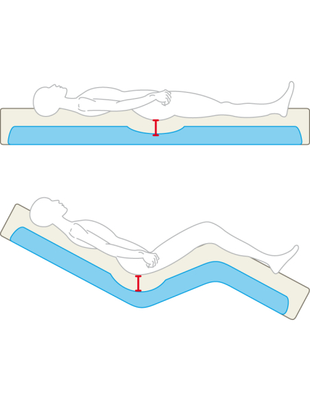 Matelas POLYSTRAT® HE - V P171MV housse POLYMAILLE® HD 90 x 200 cm, BOX palette [NON compressé]